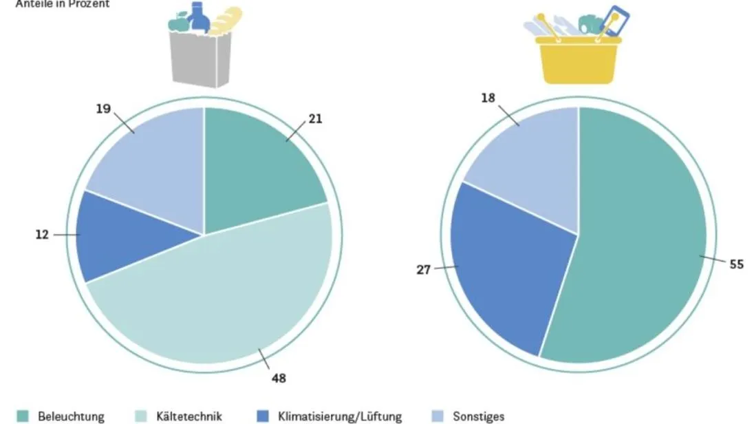 Grafik Stromverbrauch